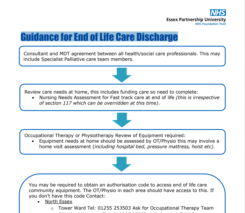Guidance for End of Life Care Discharge